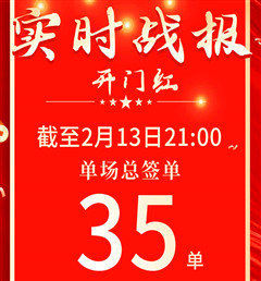 开门红 创佳绩 | 曲阜尊龙凯时门店累计签单35单